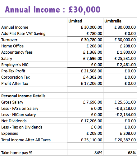 job expenses for w-2 income meaning 60 days